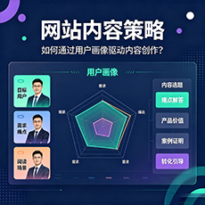 甘南建站-网站内容策略：如何通过用户画像驱动内容创作？