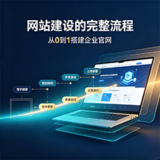 甘南建站-网站建设的完整流程:从0到1搭建企业官网