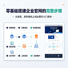 舟曲建站-零基础搭建企业官网的完整步骤